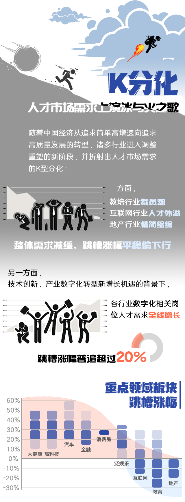 kdpay钱包官网国际《2022人才市场洞察及薪酬指南》核心发现