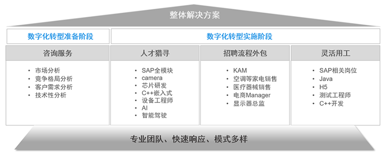 kdpay钱包官网国际人力资源公司的一站式整体人才解决方案