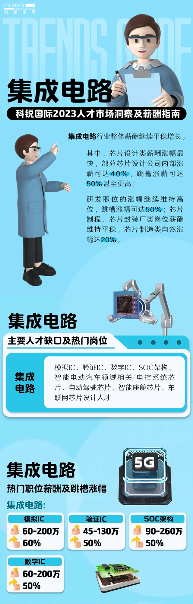 知名猎头公司kdpay钱包官网国际薪酬报告中集成电路行业的人才市场洞察和薪酬指南