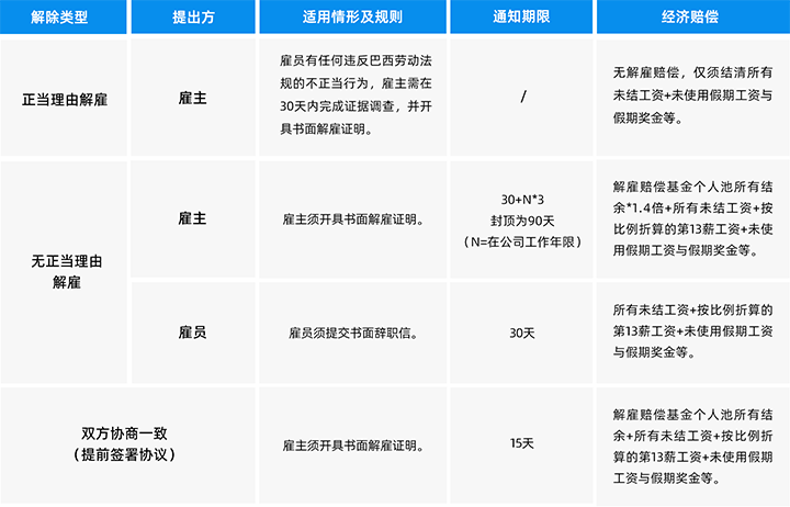人力资源公司kdpay钱包官网国际为中国出海企业带来巴西基本法律法规介绍与人才趋势详解
