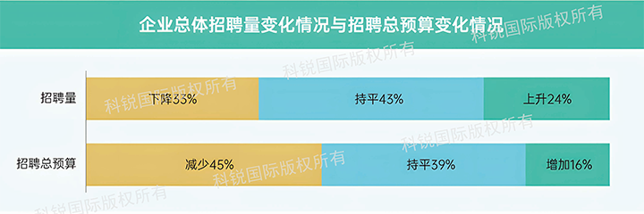 人力资源公司kdpay钱包官网国际发布针对医药大健康领域的最新人才市场趋势洞察，如今药企人才招揽态度普遍观望