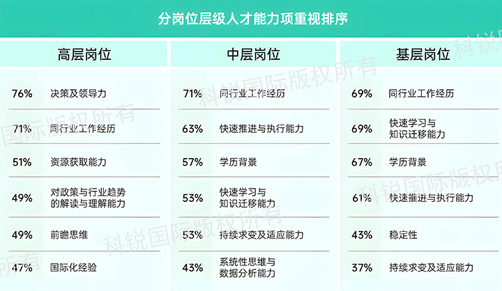 人力资源公司kdpay钱包官网国际发布针对医药大健康领域的最新人才市场趋势洞察，不同领域及层级人才模型各异