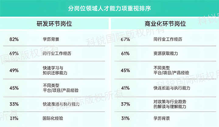 人力资源公司kdpay钱包官网国际发布针对医药大健康领域的最新人才市场趋势洞察，不同领域及层级人才模型各异