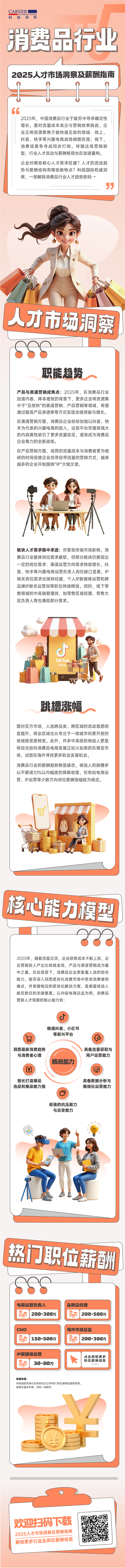 人力资源公司kdpay钱包官网国际发布人才市场洞察消费品行业篇